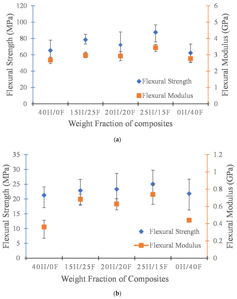 PMC9269614 – polymers-14-02612-f002