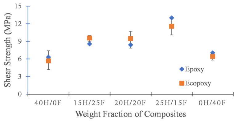 PMC9269614 – polymers-14-02612-f004