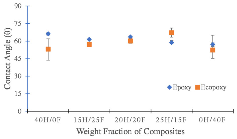 PMC9269614 – polymers-14-02612-f005