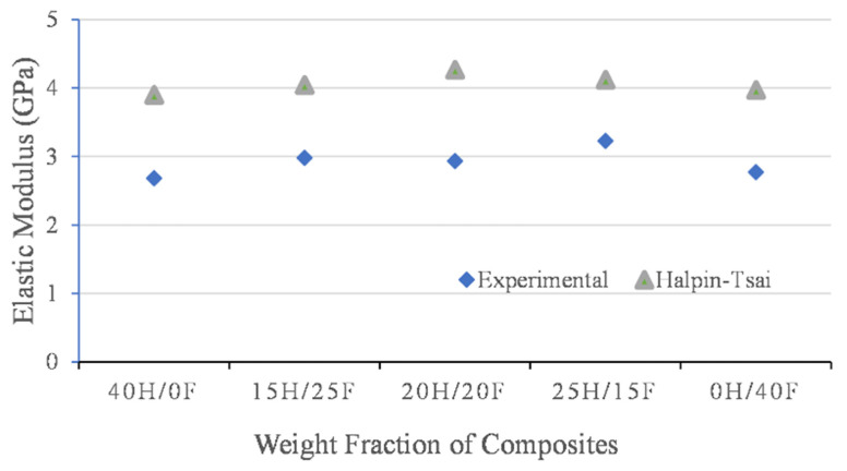 PMC9269614 – polymers-14-02612-f010
