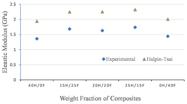 PMC9269614 – polymers-14-02612-f011