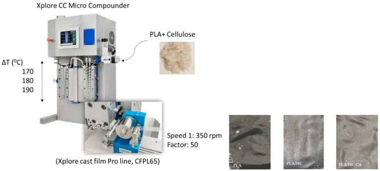 PMC9319283 – polymers-14-02816-f003