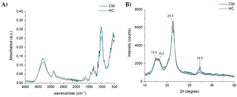 PMC9319283 – polymers-14-02816-f004