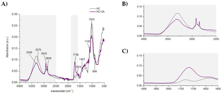 PMC9319283 – polymers-14-02816-f006