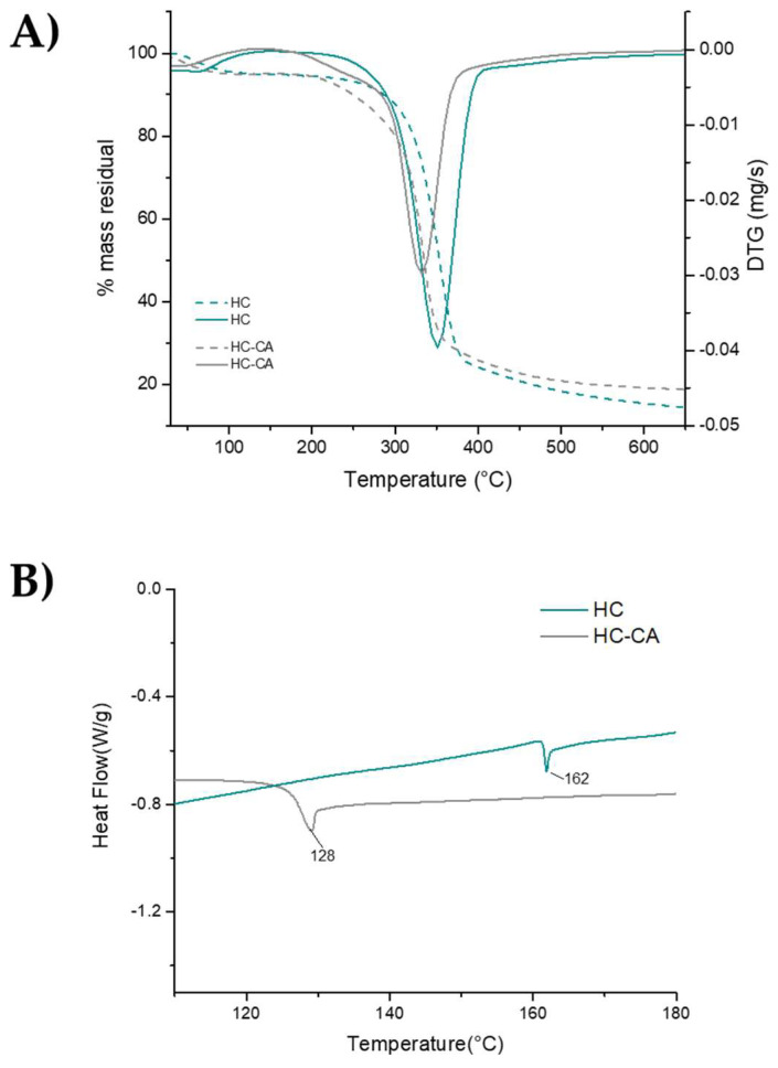 PMC9319283 – polymers-14-02816-f007