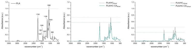 PMC9319283 – polymers-14-02816-f009