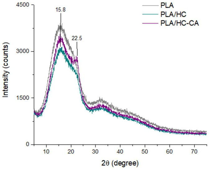 PMC9319283 – polymers-14-02816-f010