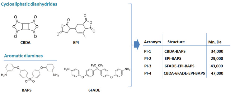 PMC9573644 – polymers-14-04049-f001
