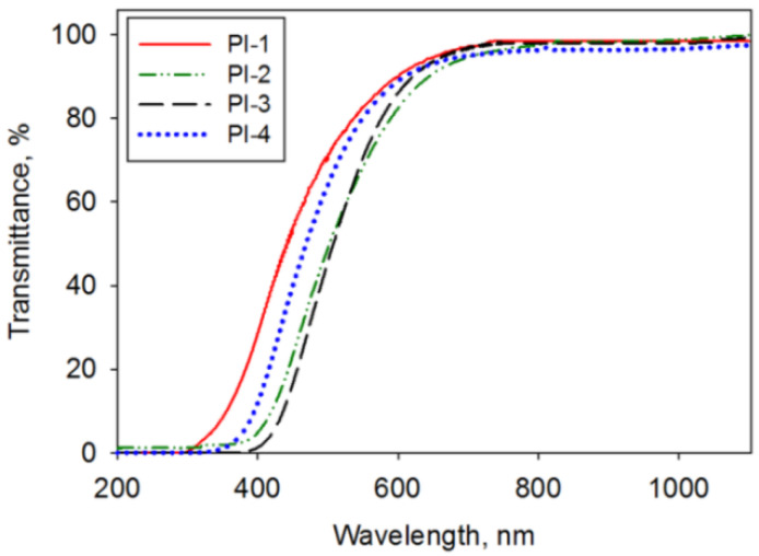 PMC9573644 – polymers-14-04049-f002