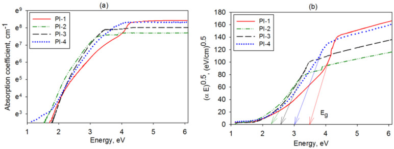 PMC9573644 – polymers-14-04049-f003