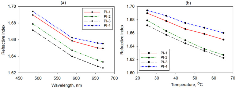 PMC9573644 – polymers-14-04049-f004