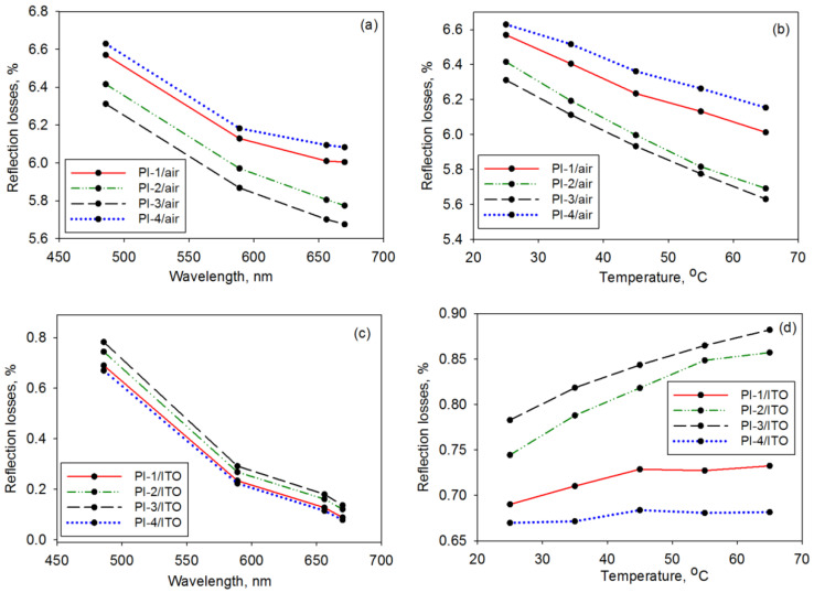 PMC9573644 – polymers-14-04049-f005