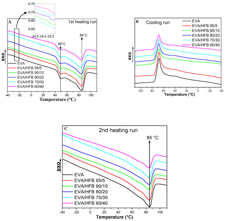 PMC9571719 – polymers-14-04171-f002