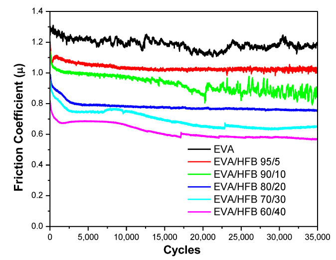 PMC9571719 – polymers-14-04171-f008