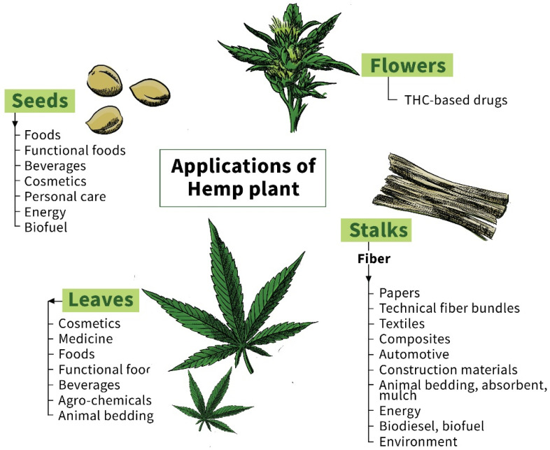 PMC9612365 – polymers-14-04274-f002