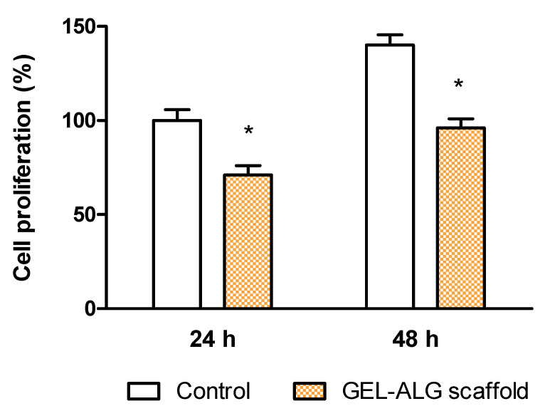 PMC9658303 – polymers-14-04506-f005