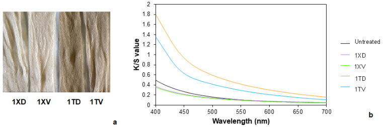 PMC9654363 – polymers-14-04508-f004