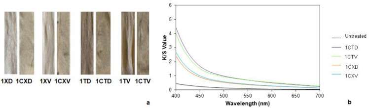 PMC9654363 – polymers-14-04508-f006