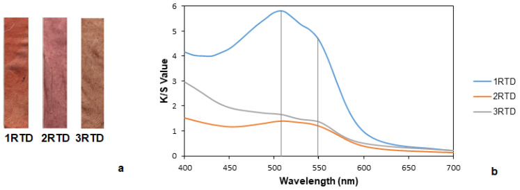 PMC9654363 – polymers-14-04508-f007