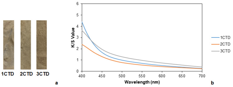 PMC9654363 – polymers-14-04508-f008