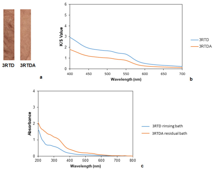 PMC9654363 – polymers-14-04508-f009