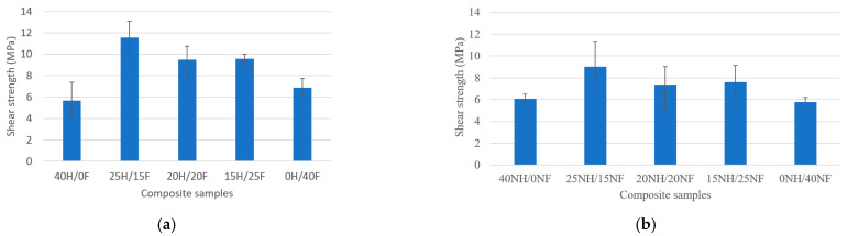 PMC9658773 – polymers-14-04530-f002
