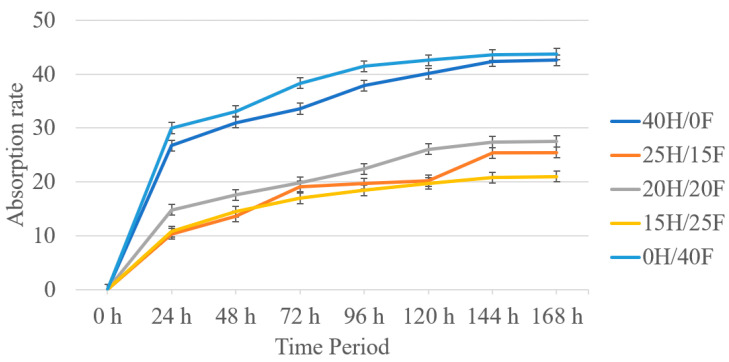 PMC9658773 – polymers-14-04530-f007