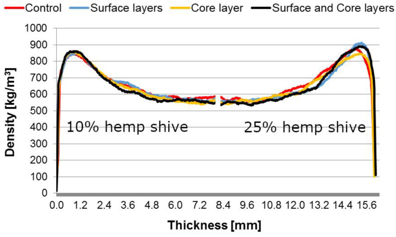 PMC9740516 – polymers-14-05308-f003