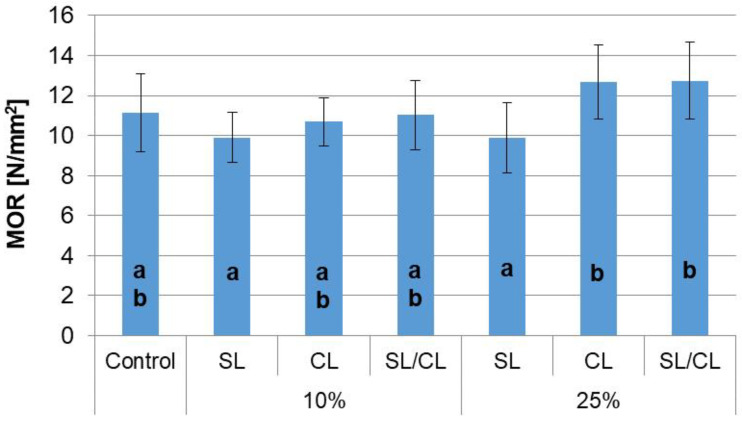 PMC9740516 – polymers-14-05308-f004
