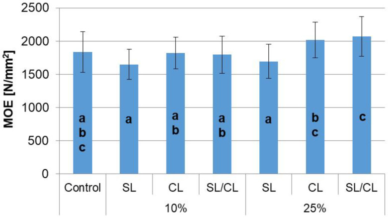 PMC9740516 – polymers-14-05308-f005