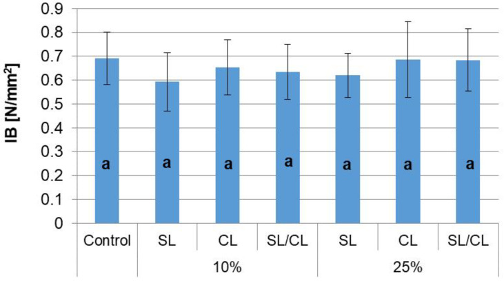 PMC9740516 – polymers-14-05308-f006