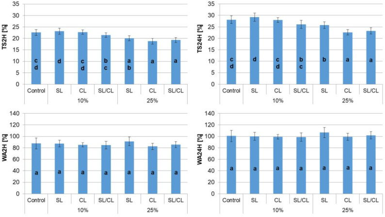 PMC9740516 – polymers-14-05308-f007