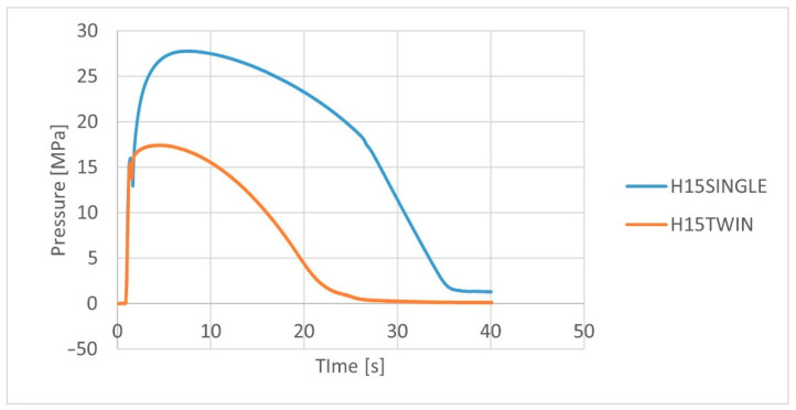PMC9785153 – polymers-14-05370-f005