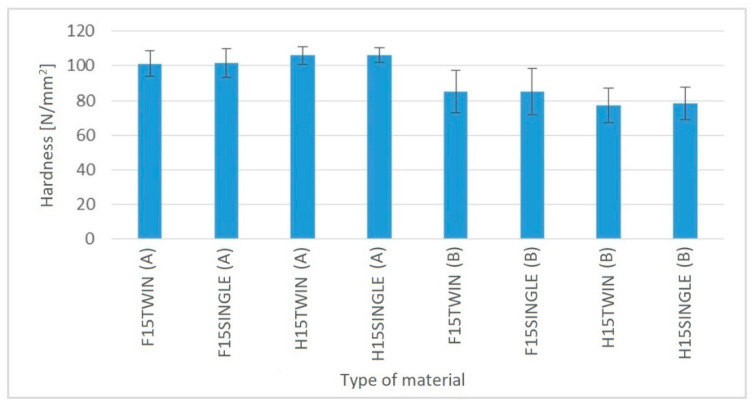 PMC9785153 – polymers-14-05370-f008