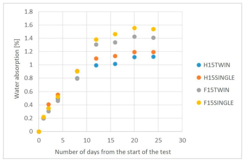 PMC9785153 – polymers-14-05370-f011