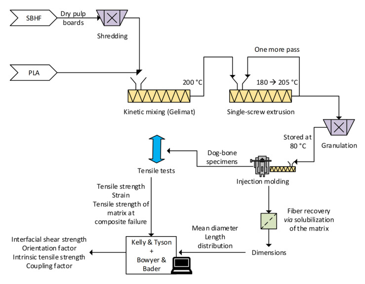 PMC9823908 – polymers-15-00146-f001