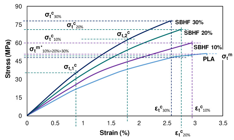 PMC9823908 – polymers-15-00146-f002