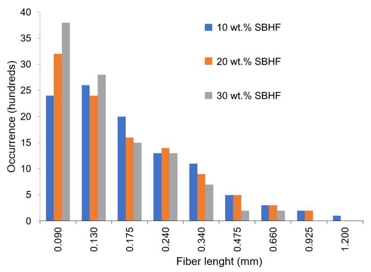 PMC9823908 – polymers-15-00146-f003