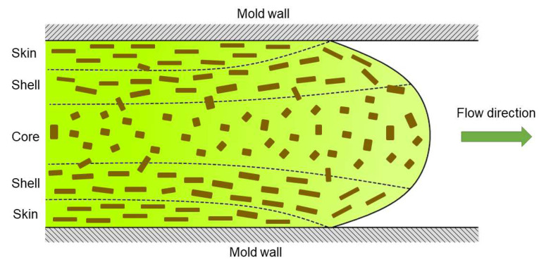PMC9823908 – polymers-15-00146-f005