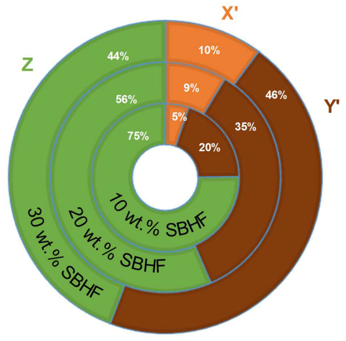 PMC9823908 – polymers-15-00146-f006