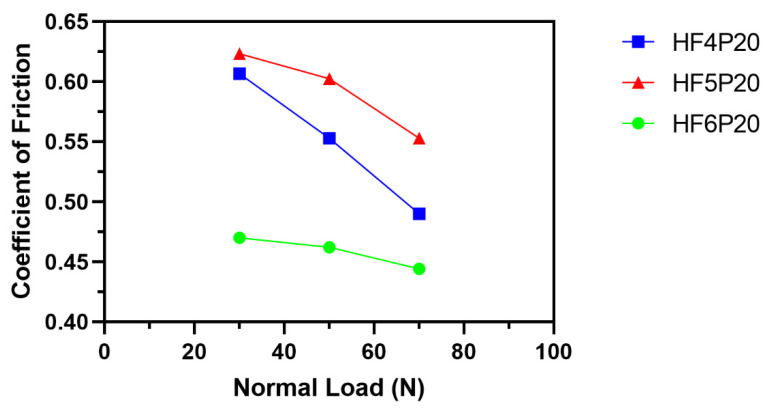 PMC9824480 – polymers-15-00188-f004