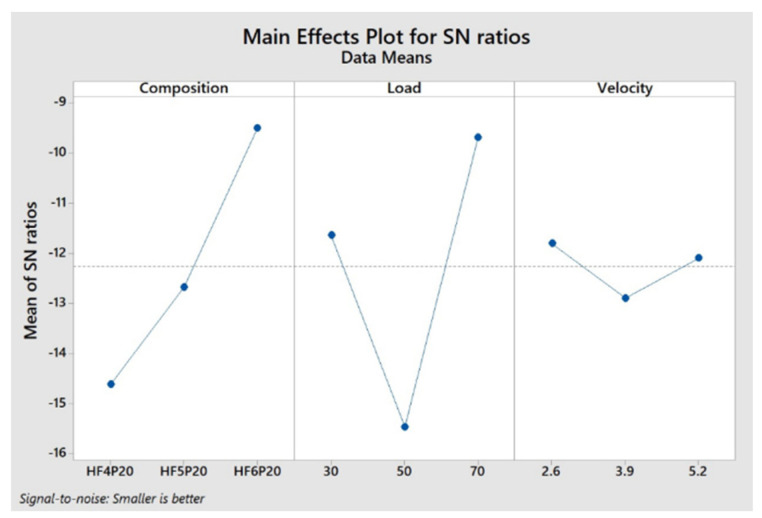 PMC9824480 – polymers-15-00188-f005