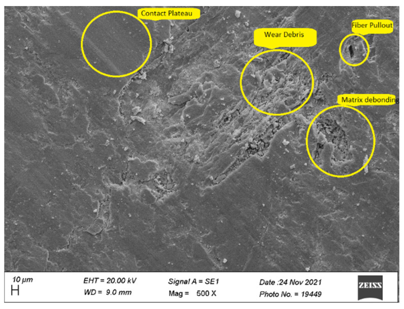 PMC9824480 – polymers-15-00188-f008