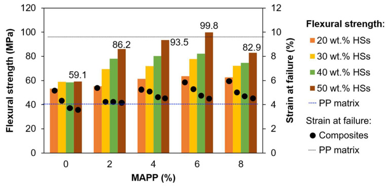 PMC9867195 – polymers-15-00371-f005