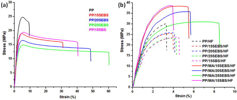 PMC9865927 – polymers-15-00409-f001