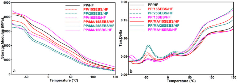 PMC9865927 – polymers-15-00409-f004