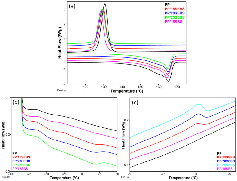 PMC9865927 – polymers-15-00409-f007