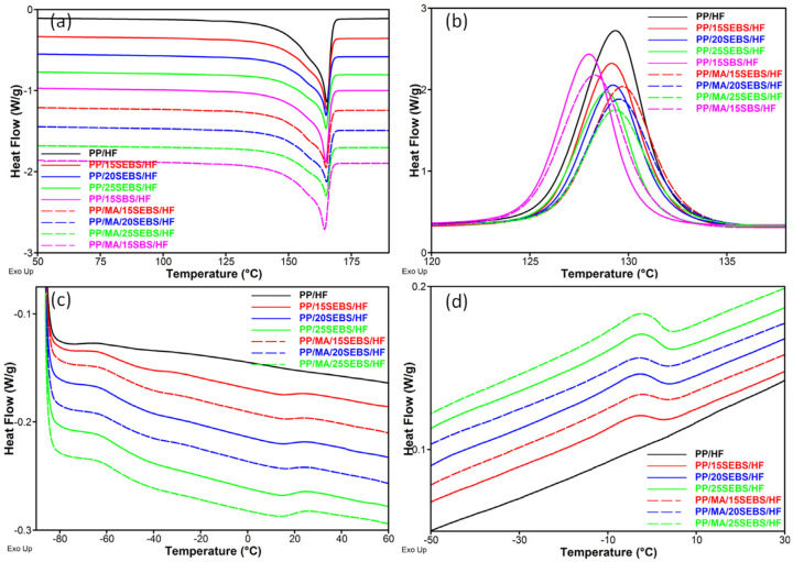 PMC9865927 – polymers-15-00409-f008