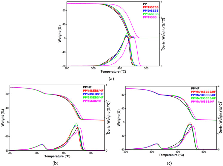 PMC9865927 – polymers-15-00409-f009