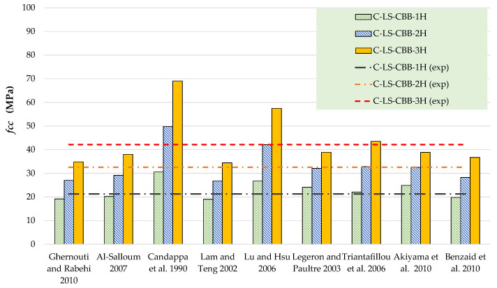 PMC9963780 – polymers-15-00844-f012